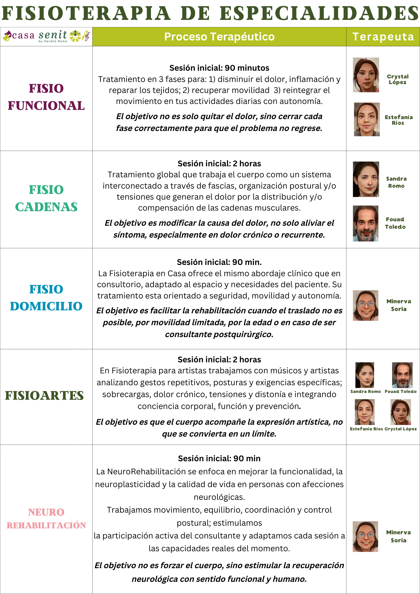 fisioterapia de especialidades